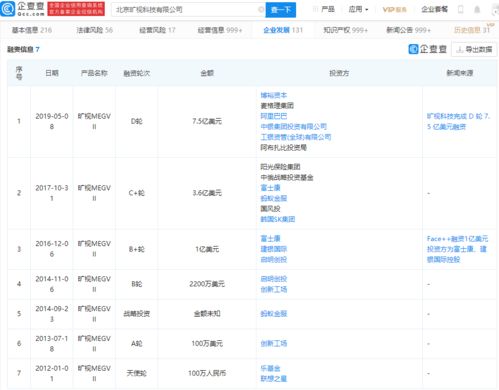 曠視科技啟動A股上市輔導(dǎo) 人工智能巨頭的資本新篇章