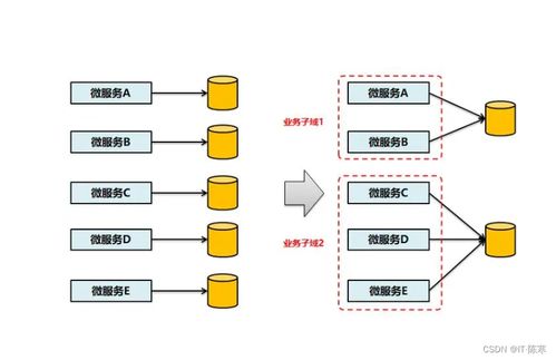 微服務(wù)架構(gòu) 重塑軟件開(kāi)發(fā)模式、實(shí)戰(zhàn)經(jīng)驗(yàn)與基礎(chǔ)服務(wù)最佳實(shí)踐