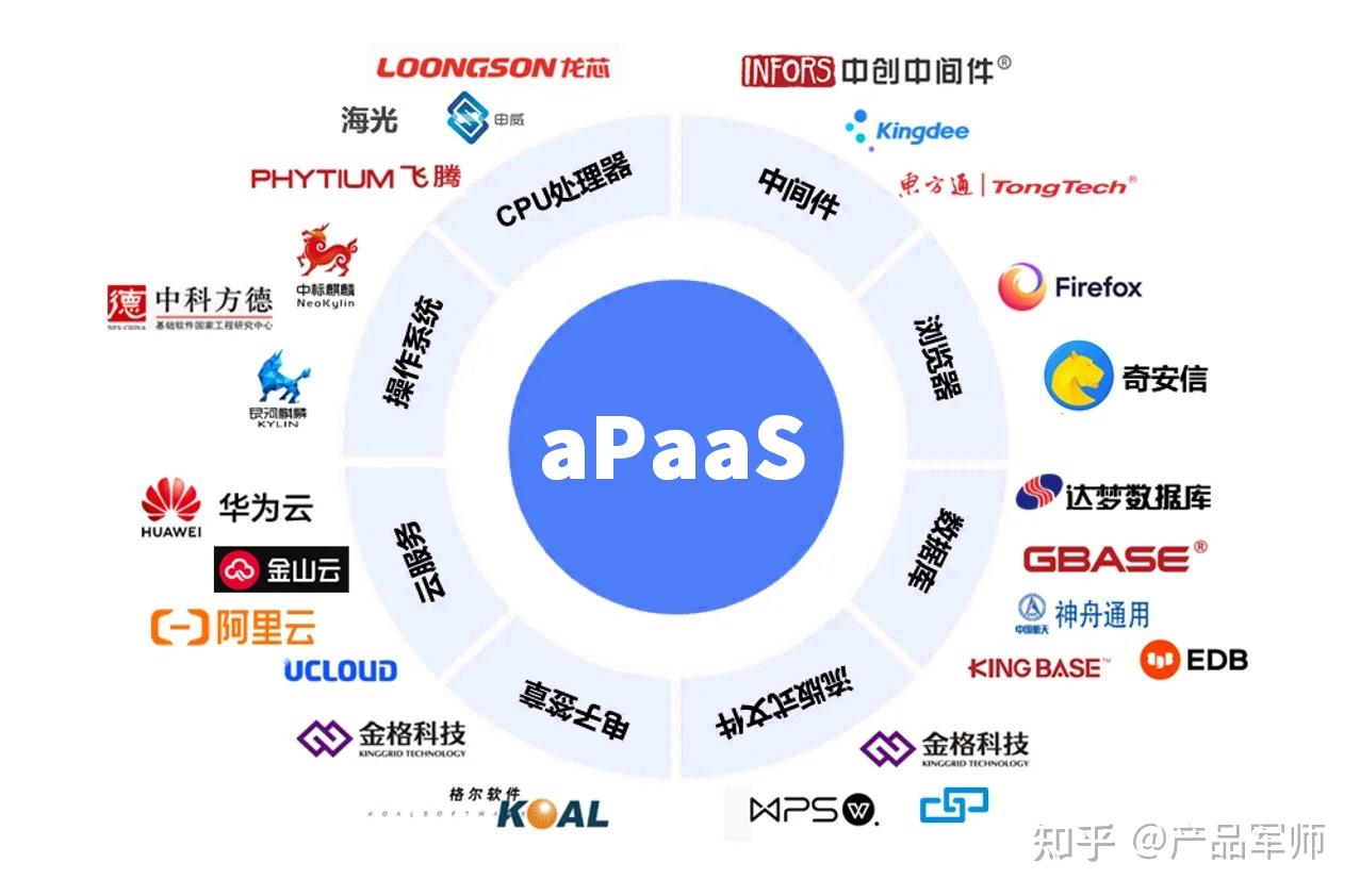產(chǎn)品經(jīng)理必懂的云服務(wù)模型 SaaS、PaaS、IaaS與aPaaS深度解析