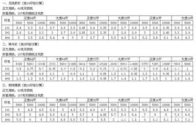 廣州市官僑彩印 專業考試書籍印刷的優選廠家